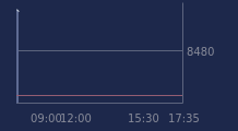 Graphique CAC-40 FR0003500008