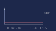 Graphique CAC-40 FR0003500008