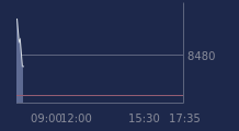 Graphique CAC-40 FR0003500008