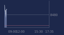 Graphique CAC-40 FR0003500008