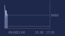 Graphique CAC-40 FR0003500008