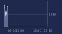 Graphique CAC-40 FR0003500008