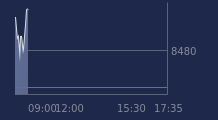 Graphique CAC-40 FR0003500008