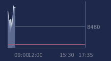 Graphique CAC-40 FR0003500008