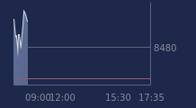 Graphique CAC-40 FR0003500008