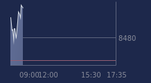 Graphique CAC-40 FR0003500008
