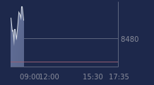 Graphique CAC-40 FR0003500008