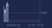 Graphique CAC-40 FR0003500008