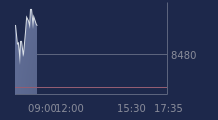 Graphique CAC-40 FR0003500008