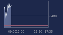 Graphique CAC-40 FR0003500008