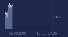 Graphique CAC-40 FR0003500008