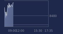 Graphique CAC-40 FR0003500008