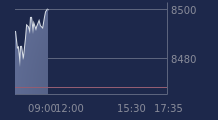 Graphique CAC-40 FR0003500008