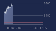 Graphique CAC-40 FR0003500008