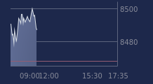 Graphique CAC-40 FR0003500008
