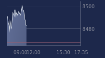 Graphique CAC-40 FR0003500008