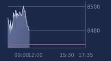 Graphique CAC-40 FR0003500008