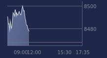 Graphique CAC-40 FR0003500008