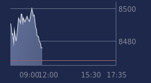 Graphique CAC-40 FR0003500008