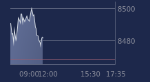 Graphique CAC-40 FR0003500008