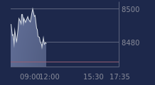 Graphique CAC-40 FR0003500008