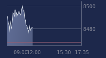 Graphique CAC-40 FR0003500008