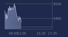 Graphique CAC-40 FR0003500008