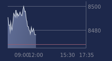 Graphique CAC-40 FR0003500008