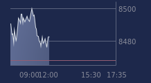 Graphique CAC-40 FR0003500008