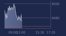 Graphique CAC-40 FR0003500008