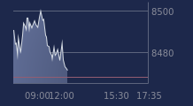 Graphique CAC-40 FR0003500008