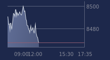 Graphique CAC-40 FR0003500008