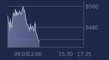 Graphique CAC-40 FR0003500008
