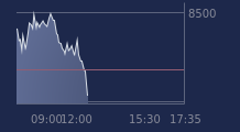 Graphique CAC-40 FR0003500008