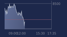 Graphique CAC-40 FR0003500008