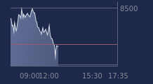 Graphique CAC-40 FR0003500008