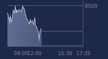 Graphique CAC-40 FR0003500008