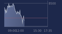 Graphique CAC-40 FR0003500008