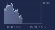Graphique CAC-40 FR0003500008