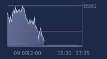 Graphique CAC-40 FR0003500008