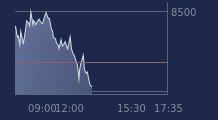 Graphique CAC-40 FR0003500008