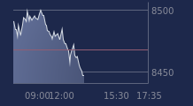 Graphique CAC-40 FR0003500008