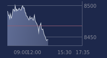 Graphique CAC-40 FR0003500008