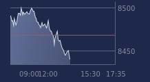 Graphique CAC-40 FR0003500008