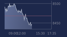 Graphique CAC-40 FR0003500008