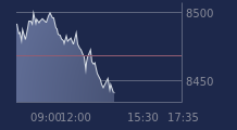 Graphique CAC-40 FR0003500008