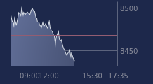 Graphique CAC-40 FR0003500008