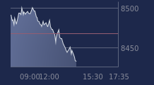 Graphique CAC-40 FR0003500008