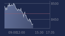 Graphique CAC-40 FR0003500008