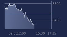 Graphique CAC-40 FR0003500008